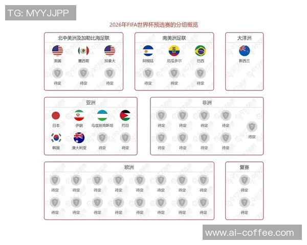 2026世界杯欧洲区预选赛爆大冷！FIFA排名第166位打败排名第72位球队